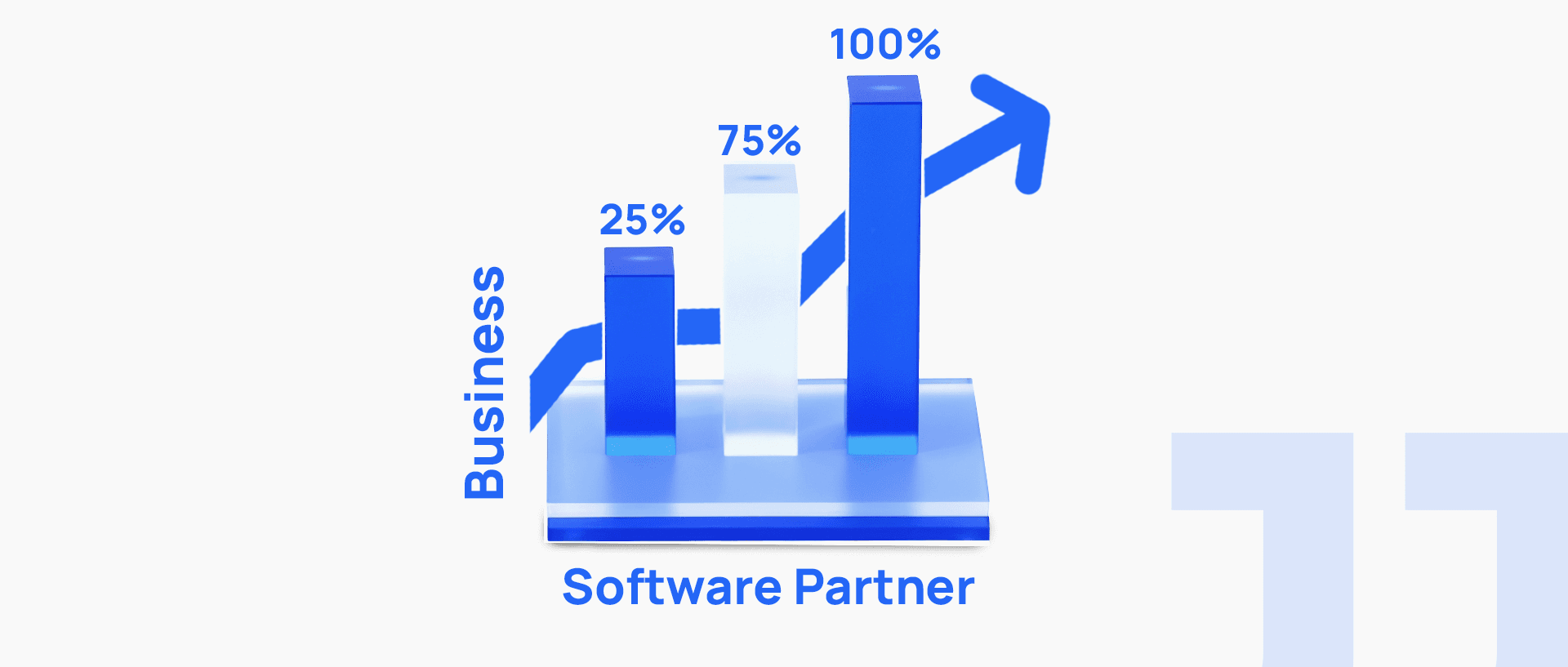 How to Choose the Right Software Development Partner